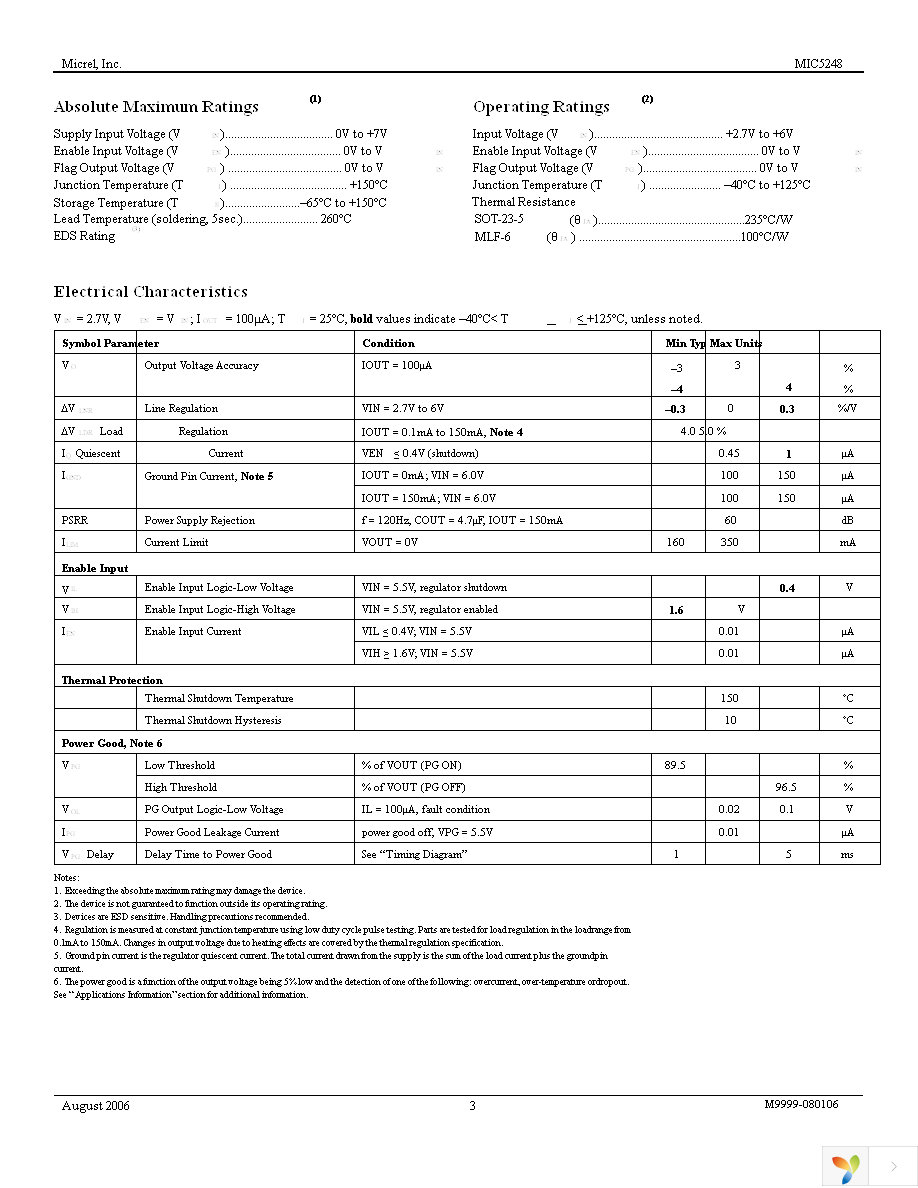 MIC5248-1.2YM5 TR Page 3